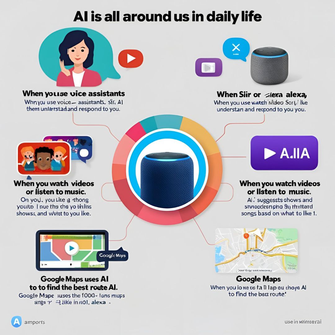AI Applications